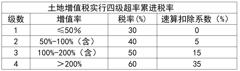 个人赠与房屋税费政策_新房税费有哪些_南京个人赠与房产税费计算