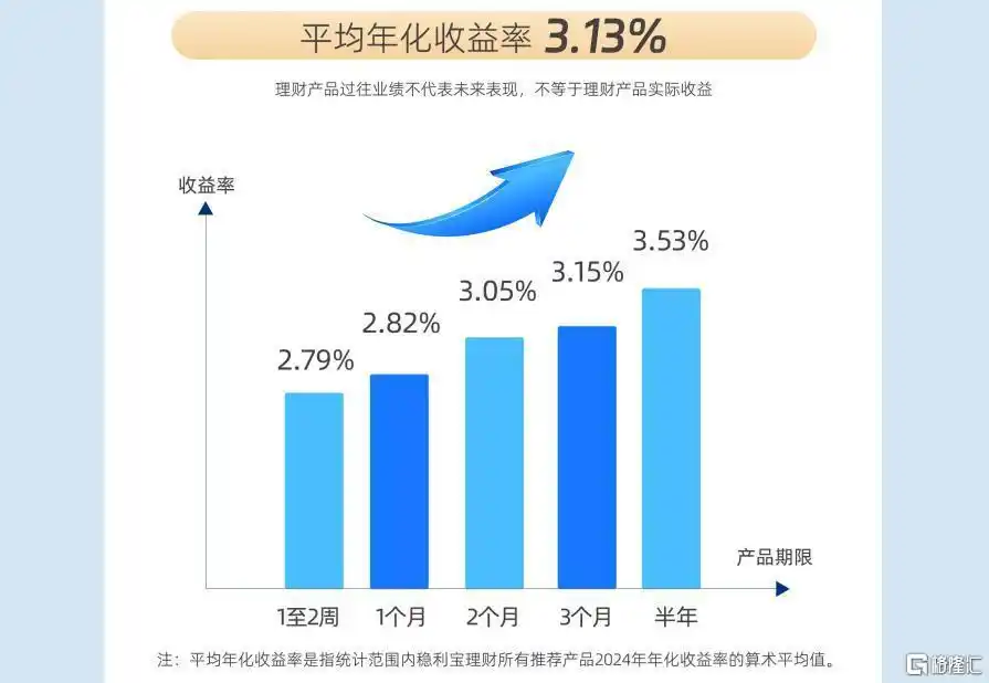 银行理财产品稳健收益低风险投资_支付宝万份年化收益_稳利宝银行理财平台分析