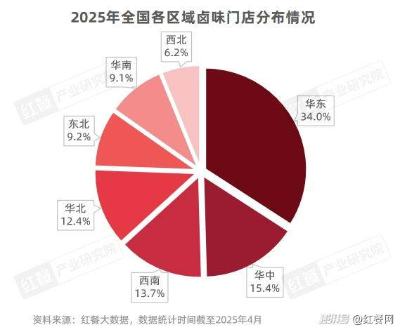 卤味品类发展报告2025:Z世代成主力消费人群(图3) 卤味天吧_卤味赛道市场规模增速放缓_卤味品牌年轻化策略分析
