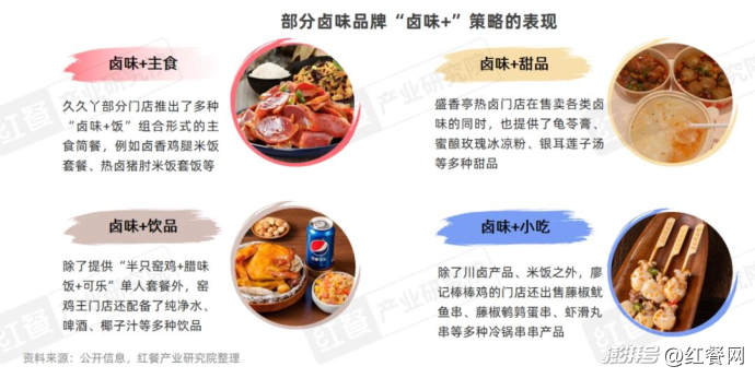 卤味品类发展报告2025:Z世代成主力消费人群(图7) 卤味赛道市场规模增速放缓_卤味品牌年轻化策略分析_卤味天吧