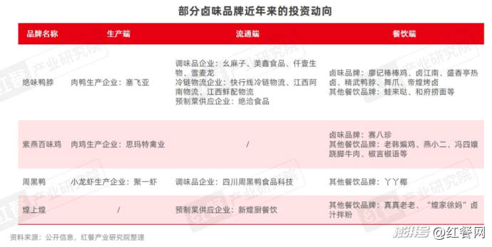 卤味品类发展报告2025:Z世代成主力消费人群(图8) 卤味天吧_卤味赛道市场规模增速放缓_卤味品牌年轻化策略分析