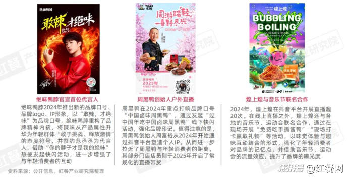 卤味品类发展报告2025:Z世代成主力消费人群(图9) 卤味品牌年轻化策略分析_卤味赛道市场规模增速放缓_卤味天吧