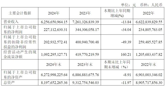 三家龙头企业业绩齐下滑,卤味市场需求出现哪些变化?(图1) 卤味巨头业绩下滑原因_绝味食品财务报告分析_卤味天吧