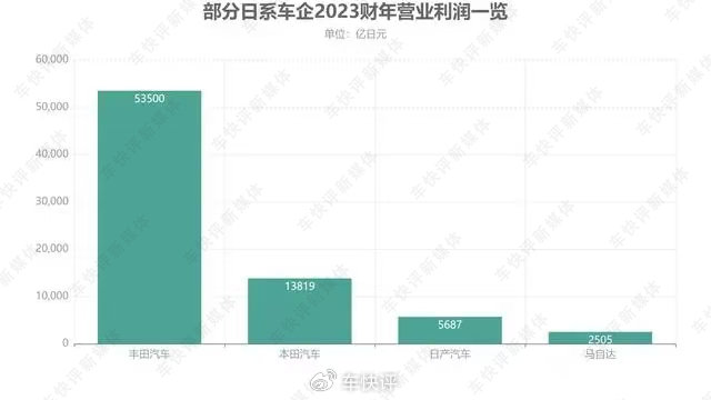 被雷诺救活的日产,如今又要面临破产?(图3) 日产历史与雷诺联盟_东风雷诺日产汽车公司_日产与雷诺关系演变