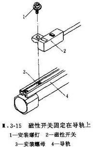 气缸磁性开关如何安装方式技巧(图1) 磁性开关气缸安装方法_磁性开关气缸维护保养_磁性开关安装