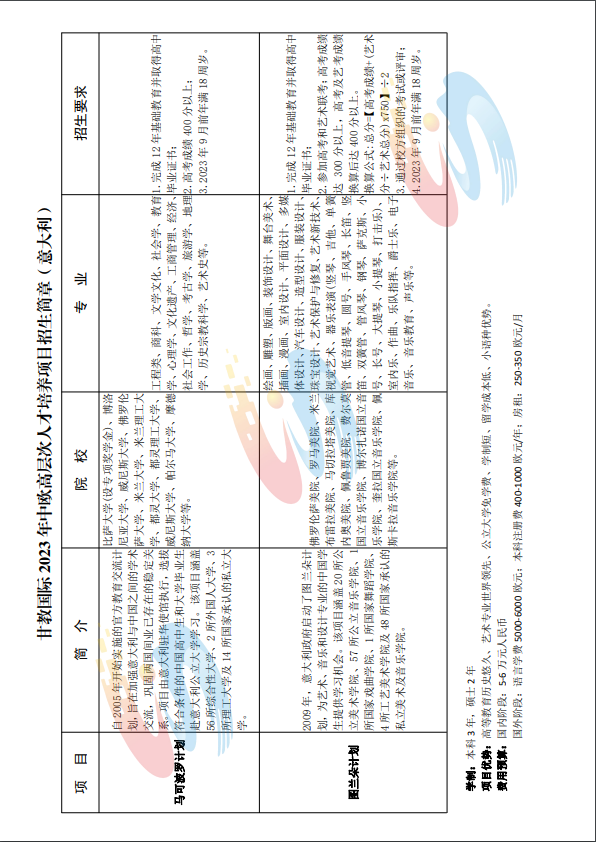 面试通知(图14) 图片