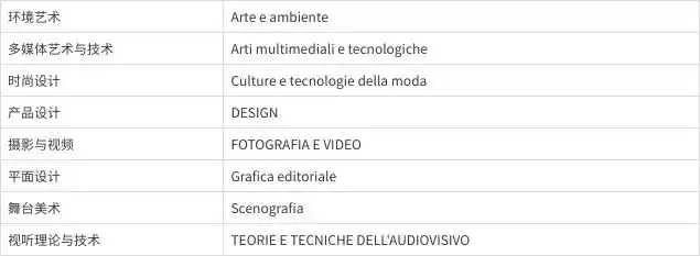 面试通知(图6) 罗马美术学院学费_意大利罗马美术学院项目线上面试_罗马美术学院甘教国际高中生项目