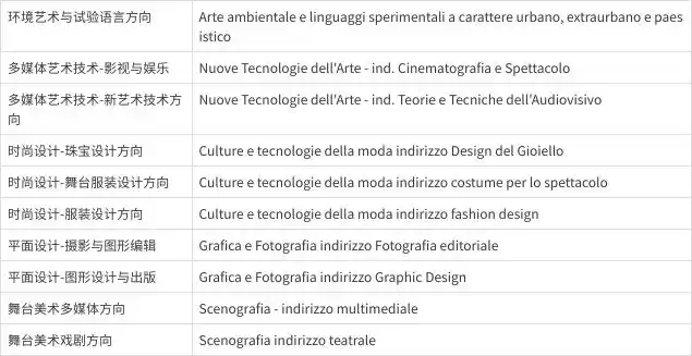 面试通知(图7) 罗马美术学院甘教国际高中生项目_意大利罗马美术学院项目线上面试_罗马美术学院学费