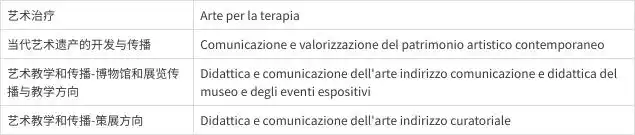 面试通知(图8) 罗马美术学院学费_罗马美术学院甘教国际高中生项目_意大利罗马美术学院项目线上面试