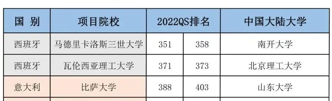 意大利罗马美术学院图兰朵计划预选考试通知(图6) 罗马美术学院图兰朵计划申请条件_罗马美术学院学费_意大利罗马美术学院图兰朵计划预选考试