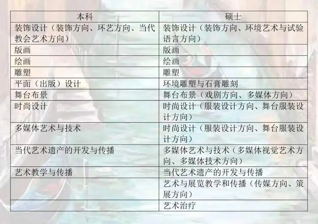 意大利罗马美术学院图兰朵计划预选考试通知(图3) 罗马美术学院图兰朵计划申请条件_罗马美术学院学费_意大利罗马美术学院图兰朵计划预选考试