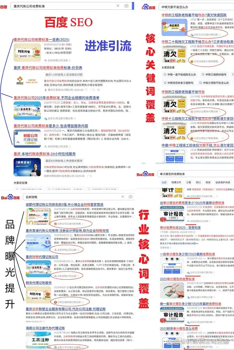关键词排名优化广告开户费用_百度关键词优化收费模式_自然搜索排名成本分析