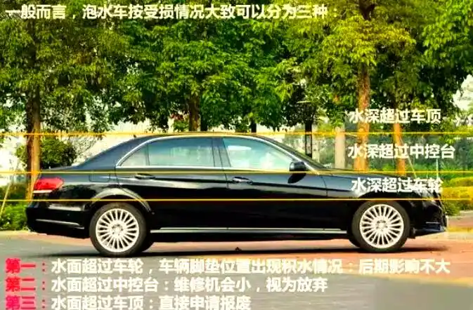 暴雨中车辆泡水应对与维修详细指南(图5) 泡水车专业维修与处理_水淹车怎么修理_暴雨后车辆泡水应对措施