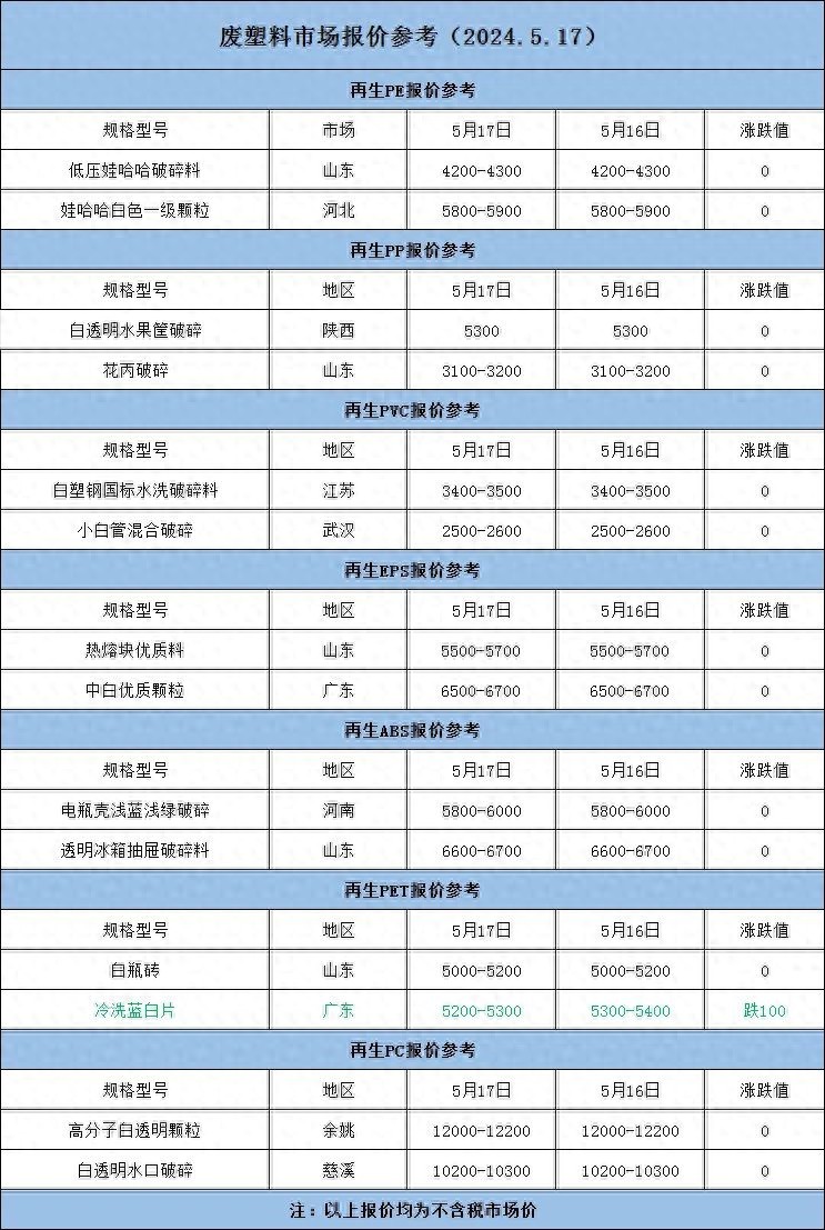 pe价格_PE市场价格行情_聚乙烯市场走势预测