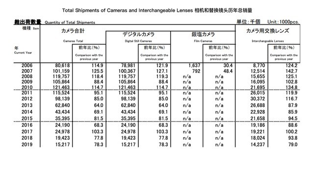 手机都千万像素了 拍照还需要用相机吗(图5) 手机摄影与相机对比_数码相机和微单的区别_相机在手机时代的作用