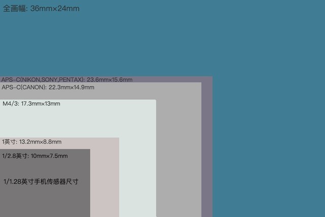 手机都千万像素了 拍照还需要用相机吗(图8) 手机摄影与相机对比_相机在手机时代的作用_数码相机和微单的区别