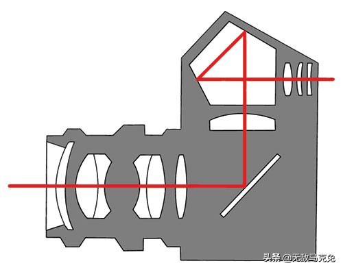 2021备受推崇的无反相机,却存在这些缺点,购买前请务必了解(图2) 传感器灰尘影响_数码相机和微单的区别_无反相机缺点
