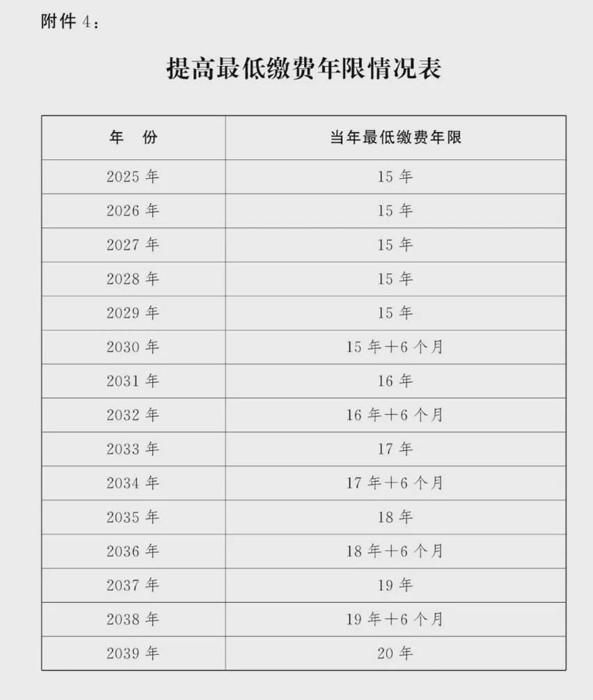 社保滞纳金 深圳_深圳社保断缴的影响_深圳社保断缴怎么办
