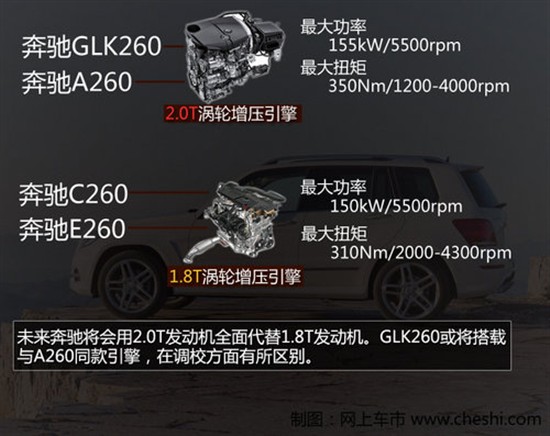 2.0T动力/或售38万 国产奔驰GLK260曝光(图2) 奔驰glk300发动机价格_国产奔驰GLK260 2.0T谍照_奔驰GLK260价格预测