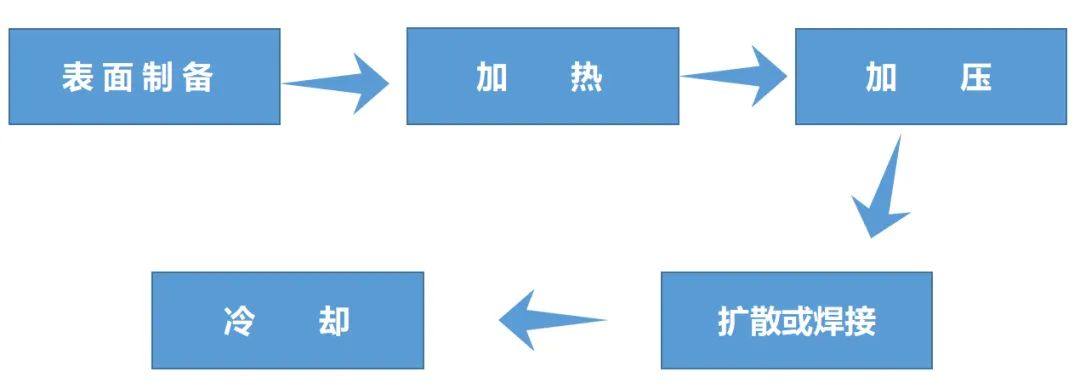 汽车尾灯激光焊接工艺如何化繁为简?(图2) 汽车尾灯激光焊接工艺如何化繁为简?
