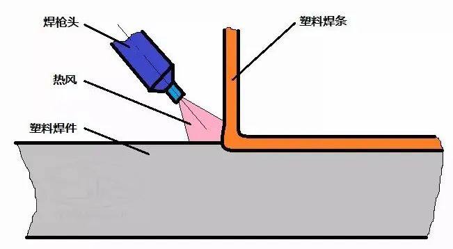 汽车尾灯激光焊接工艺如何化繁为简?(图4) 汽车尾灯激光焊接工艺如何化繁为简?