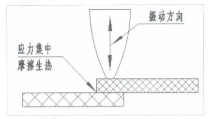 汽车尾灯激光焊接工艺如何化繁为简?(图5) 汽车尾灯激光焊接工艺如何化繁为简?