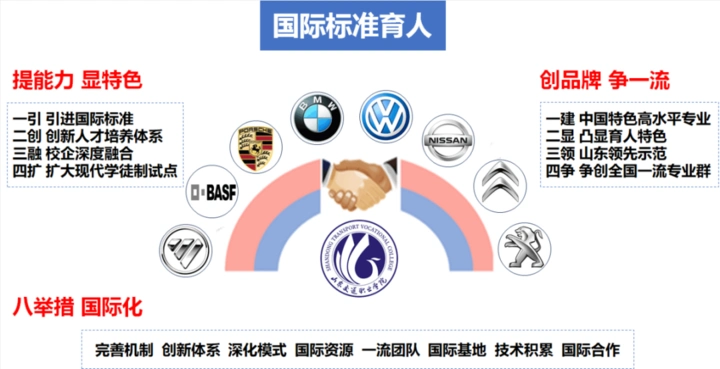 2021山东高职单招综招看专业:山东交通职业学院车辆工程系(图1) 汽车运用与维修专业标准_车辆工程系专业特色_山东交通职业学院车辆工程系招生简介