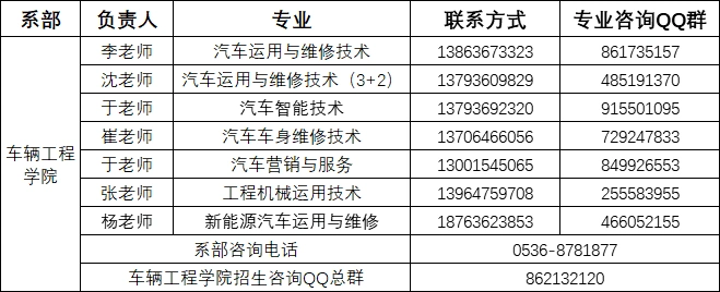 2021山东高职单招综招看专业:山东交通职业学院车辆工程系(图20) 山东交通职业学院车辆工程系招生简介_车辆工程系专业特色_汽车运用与维修专业标准