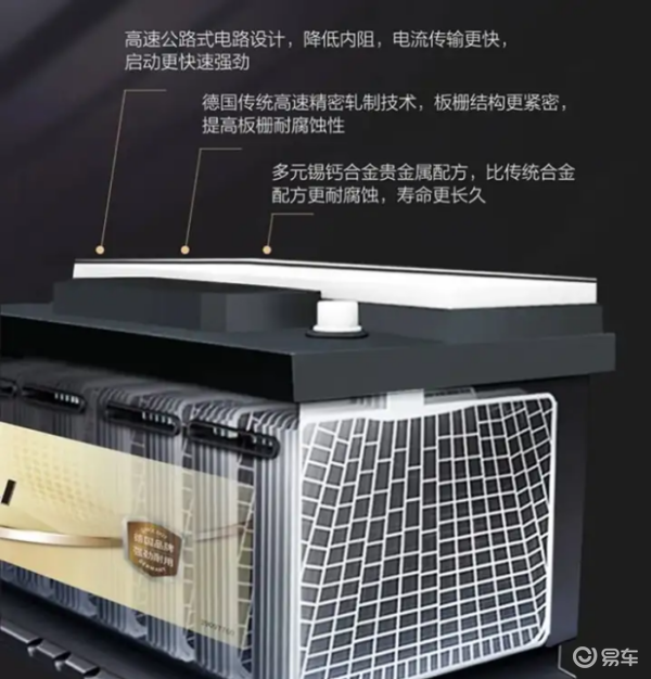 透过霸到蓄电池,深度了解汽车启停电池(图7) 油车启停电池使用场景_汽车电池焊接_启停电瓶作用原理