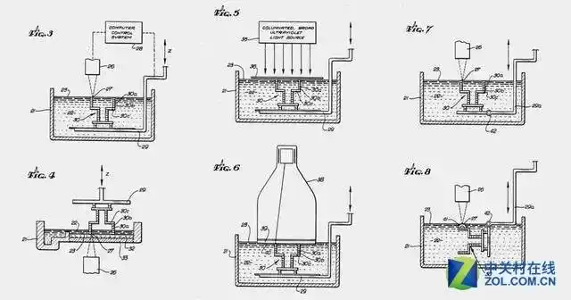 寻根问底 到底是谁真正发明了3D打印?(图5) 3D打印技术发展历程_3d打印fdm技术_3D打印之父Bill Master