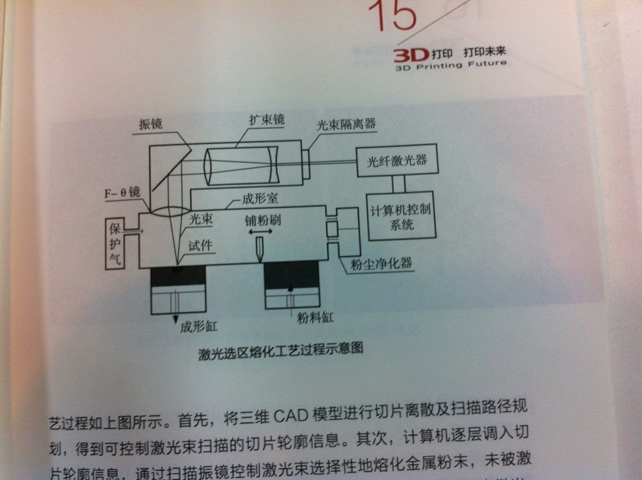 中国数字科技馆(图14) 3d打印fdm技术_3D打印应用领域_3D打印技术原理