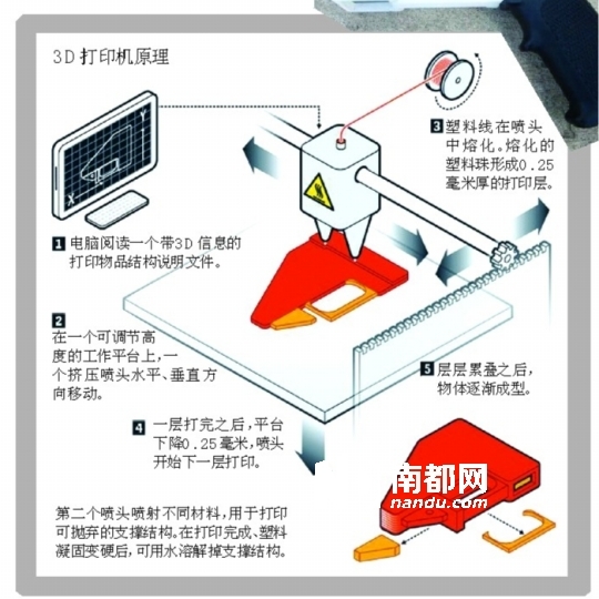 中国数字科技馆(图10) 3D打印应用领域_3d打印fdm技术_3D打印技术原理