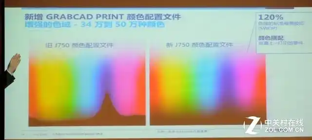 未来趋势:色彩技术突破引爆2018彩色3D打印元年(图20) Polyjet全彩3D打印技术_Stratasys J750彩色3D打印机_3d打印fdm技术