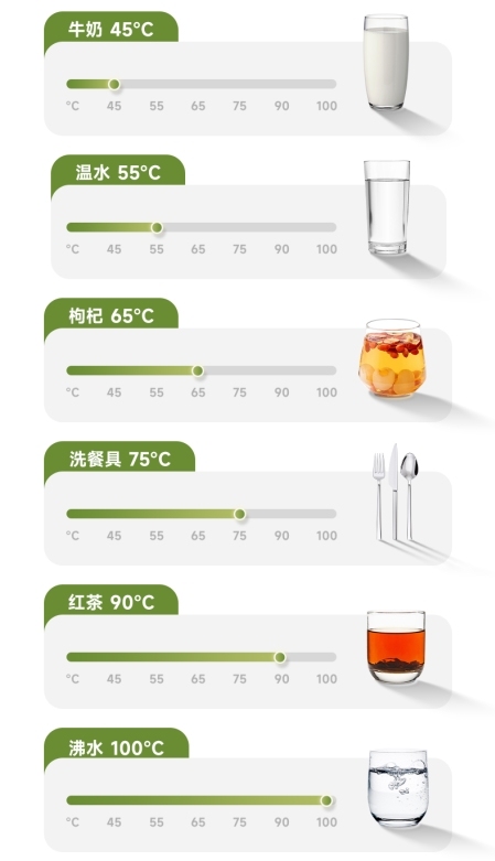 全国首款拎着走的净水器—— 奥克斯【露饮者】便携式净饮机(图6) 奥克斯露饮者家用净水机_便携式真沸腾净水器_我爱发明车载饮水机