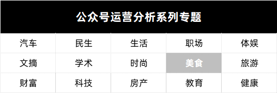 靠做菜年入上亿,扒一扒美食类自媒体运营模式(图1) 菜菜的美食日记_菜菜美食日记案例分析_美食类公众号运营