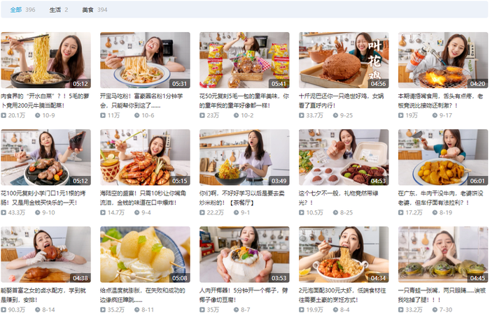 靠做菜年入上亿,扒一扒美食类自媒体运营模式(图7) 菜菜美食日记案例分析_美食类公众号运营_菜菜的美食日记