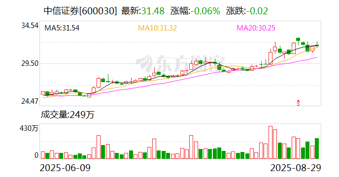中信证券经营业绩稳健增长_中信证券2025年半年度报告_2025证券公司收入排名