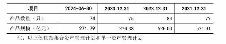 开源证券IPO:“佣金战”挤压经纪业务收入,新三板挂牌项目行业排名第一(图4) 2025证券公司收入排名_开源证券业务板块分析_开源证券2021年经营业绩排名