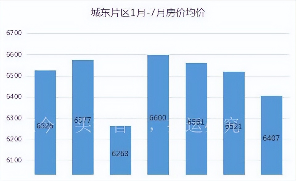 乐山房价走势分析_乐山楼市房价均价区域对比图_乐山房地产价格指数