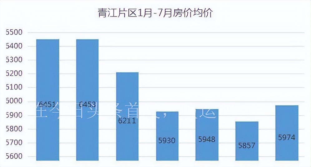 乐山楼市房价均价区域对比图_乐山房地产价格指数_乐山房价走势分析