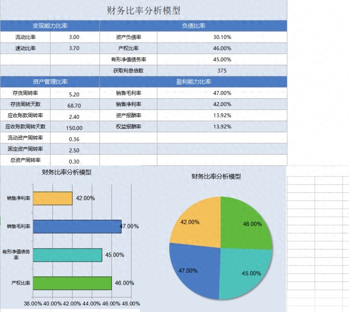 年薪60万的财务经理的私藏:18个财务分析Excel表格,内含公式(图1) excel费用支出表格模板_财务比率分析模型_财务分析常用表格