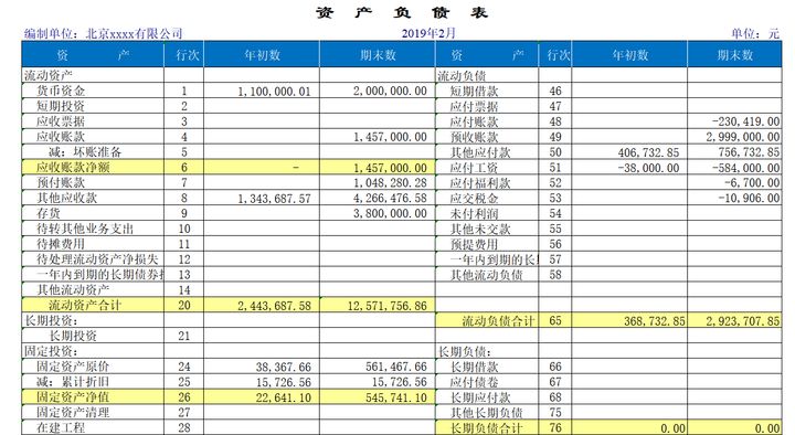 年薪60万的财务经理的私藏:18个财务分析Excel表格,内含公式(图2) 财务比率分析模型_财务分析常用表格_excel费用支出表格模板