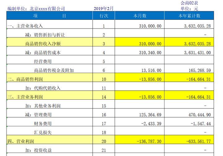 年薪60万的财务经理的私藏:18个财务分析Excel表格,内含公式(图3) 财务比率分析模型_财务分析常用表格_excel费用支出表格模板