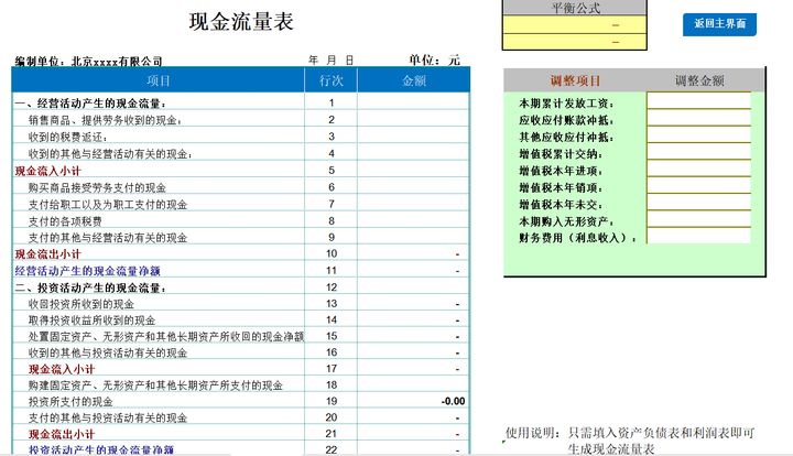 年薪60万的财务经理的私藏:18个财务分析Excel表格,内含公式(图4) 财务比率分析模型_excel费用支出表格模板_财务分析常用表格