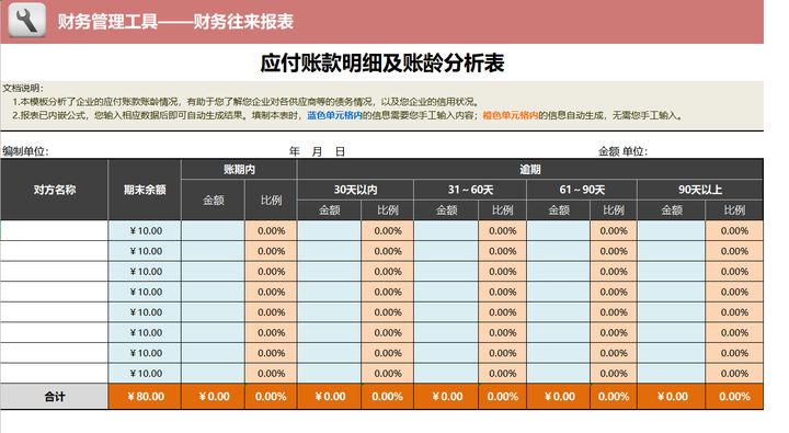 年薪60万的财务经理的私藏:18个财务分析Excel表格,内含公式(图7) excel费用支出表格模板_财务分析常用表格_财务比率分析模型