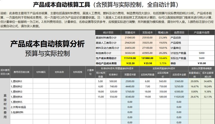 年薪60万的财务经理的私藏:18个财务分析Excel表格,内含公式(图8) 财务分析常用表格_财务比率分析模型_excel费用支出表格模板