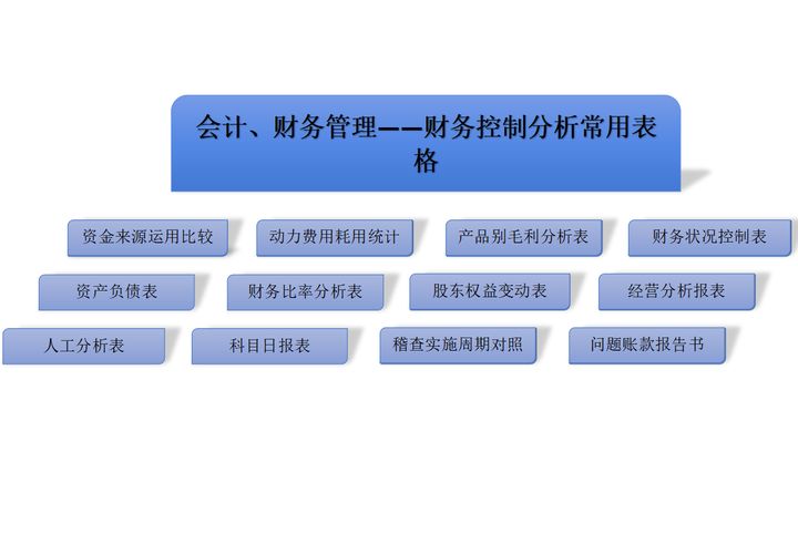 年薪60万的财务经理的私藏:18个财务分析Excel表格,内含公式(图9) 财务分析常用表格_excel费用支出表格模板_财务比率分析模型