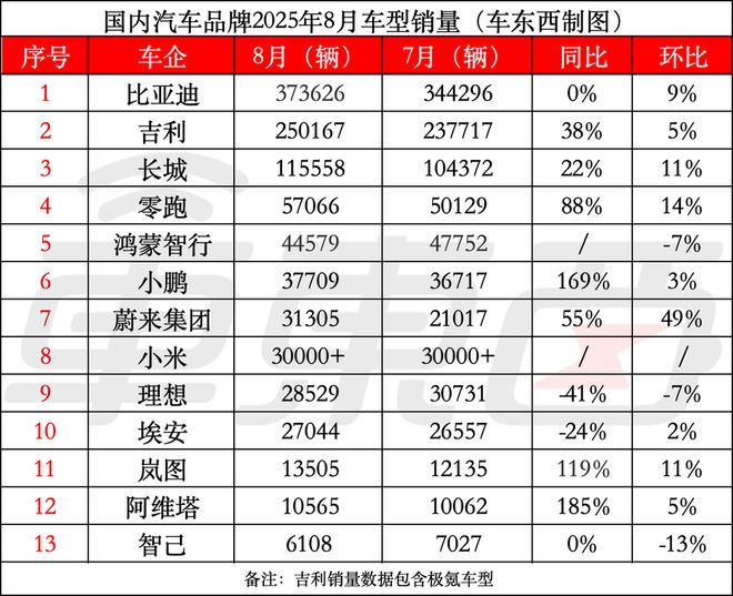 汽车促销信息_小鹏汽车销量分析_蔚来汽车销量趋势