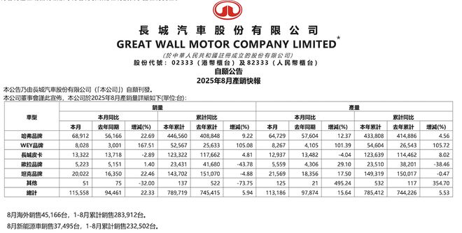 汽车促销信息_小鹏汽车销量分析_蔚来汽车销量趋势