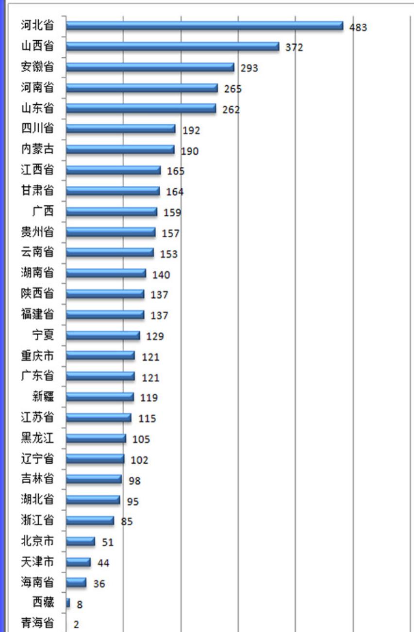 燕郊华北科技学院学费_华北科技学院专业设置_华北科技学院招生计划